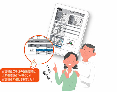 揺らしてわかる耐震診断