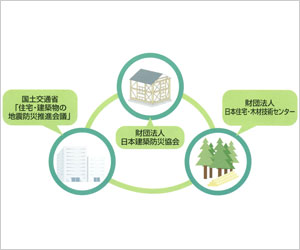 耐震補強研究所株式会社