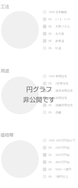 グラフ非公開