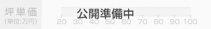 坪単価目安：公開準備中