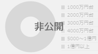 価格帯グラフ非公開