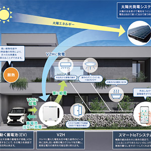 「創エネ・蓄エネ・省エネ」ヤマダだからできる次世代の暮らし提案です。