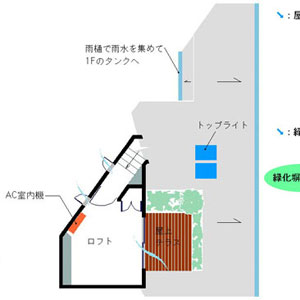 江戸スタイルの家