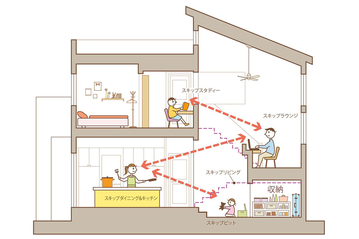 tokotokoイメージイラスト