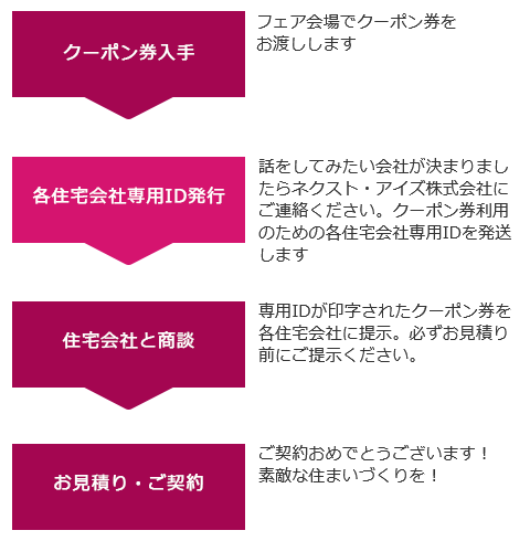 家づくり応援！“10万円分”のクーポン券　ご利用手順