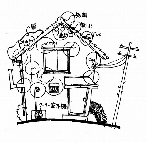 イラスト：住まいの健康診断（画：天野彰）