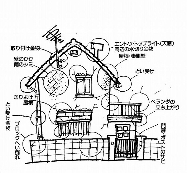 わが家の不備は誰でもわかる “目”？