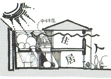 プロテクトハウスのプラン例(図:天野彰)