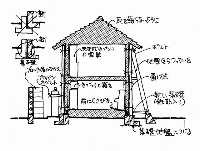 イラスト：阪神淡路地震例　古い家を古電柱二、三本で助かった家（画：天野彰）