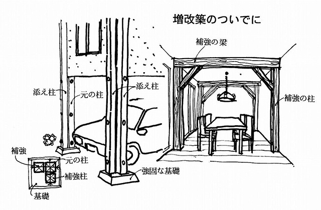 イラスト：リフォームの際に外部から通し柱で補強する（画：天野彰）