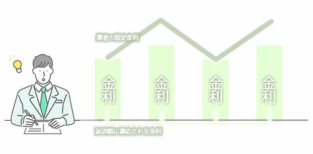 年収負担率が10％台で家計にゆとりがある場合変動金利型がおすすめ