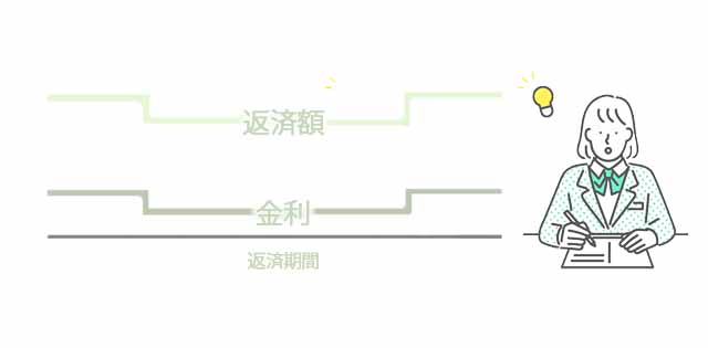 収負担率が25％に近い方々へのおすすめは、まず固定期間選択型がおすすめ
