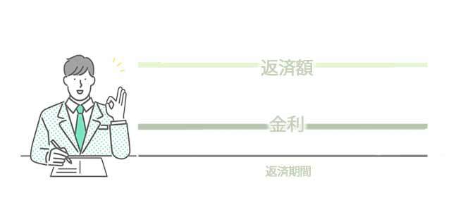 年収負担率が25％に近い方々へのもうひとつのおすすめは全期間固定型