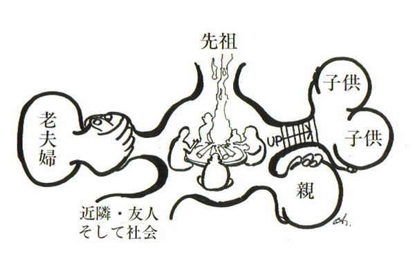 イラスト：原始時代の洞穴住宅プラン？間取りのマトリックス（図：天野彰）