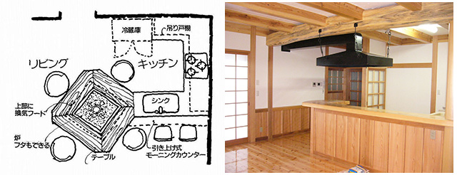 お馴染み家族一緒で楽しむ炉辺リビング（図：天野彰）