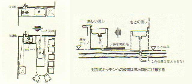 平面と断面：シンクの移動は排水勾配が重要（画：天野彰）