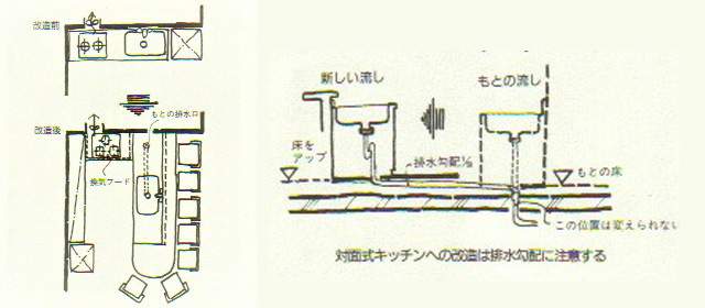 イラスト：平面と断面：シンクの移動は排水勾配が重要（画：天野彰）