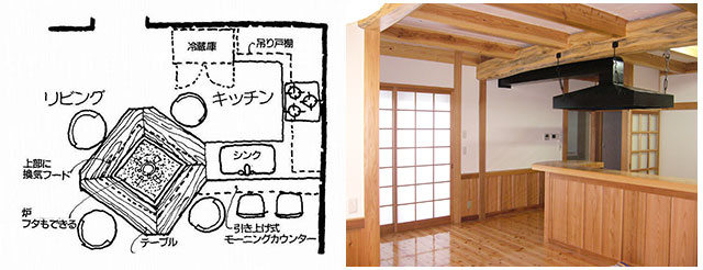 イラスト・写真：炉辺の食卓　画：天野彰