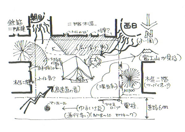 イラスト：敷地に住んでみる？！（画：天野彰）
