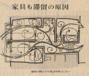 イラスト：集合住宅の風通し（画：天野彰）