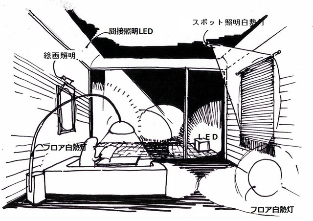 イラスト：照明の演出（画：天野彰）