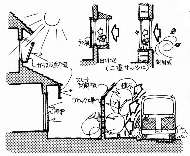 イラスト：多少大掛かりですが家自体を騒音から防ぐことも（画：天野彰）