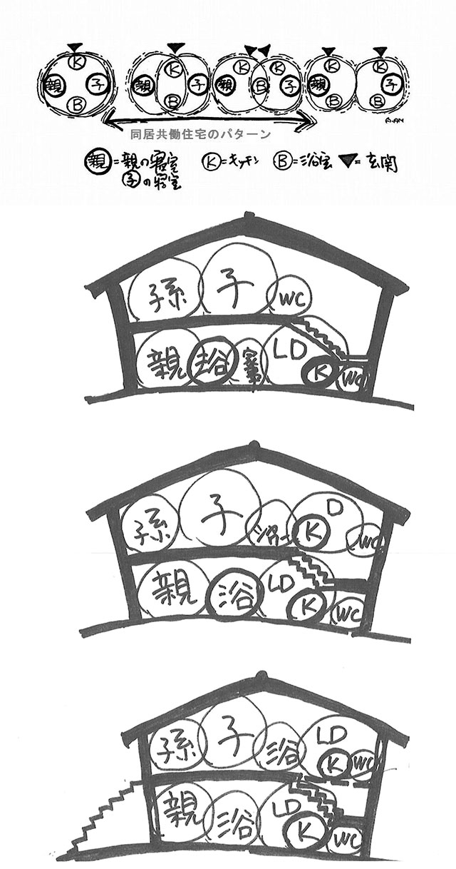 イラスト１：同居の距離のマトリックスパターン・断面パターン（画：天野彰）