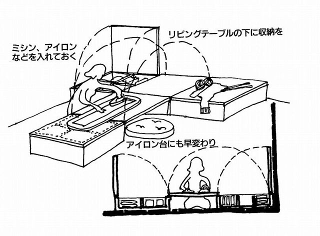 イラスト：LDKのソファーが家事室に早変わり（画：天野彰）