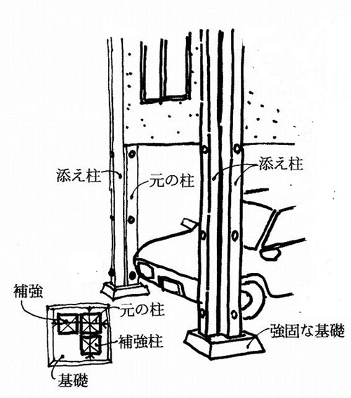 外壁から二階までの柱を添えて新たな通し柱をつくる（画：天野彰）