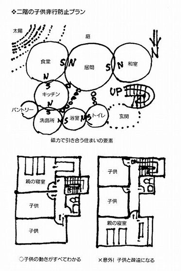 家族と設計者と考えで妻<q>私</q>のプラン、子供の動線で変わる(図:天野彰)
