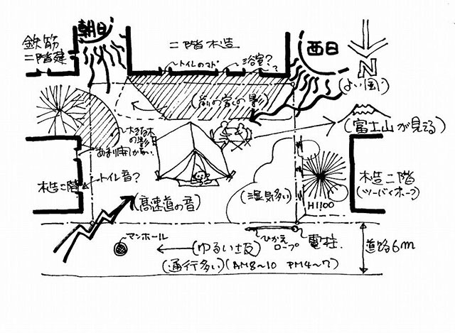 イラスト：家族と設計者で考える「方位・周囲のプランニング」（画：天野彰）