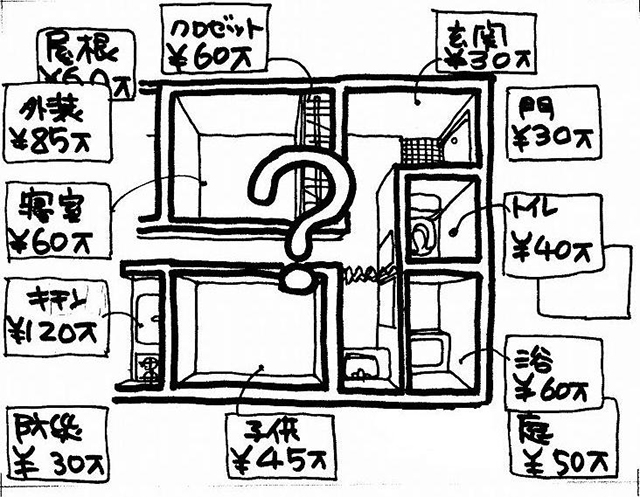 イラスト：見てわかる部屋ごと・部位ごとの「“見”積図」（画：天野彰）