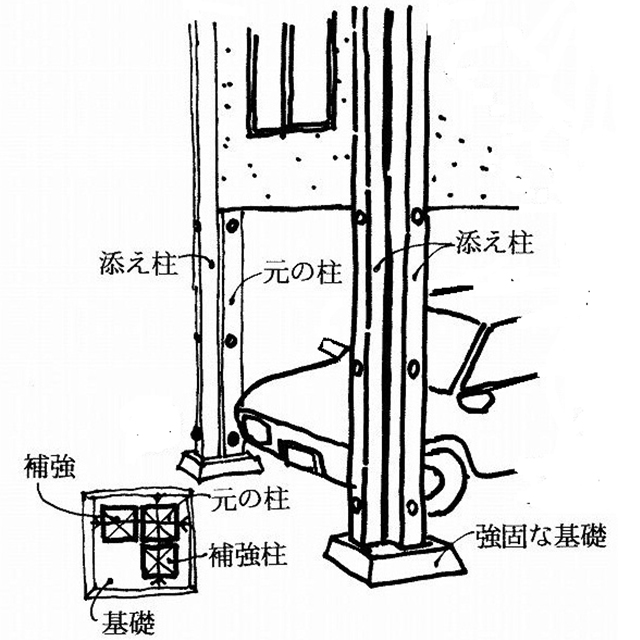 イラスト：「3本の矢」柱3本で二階を支える（天野彰著）