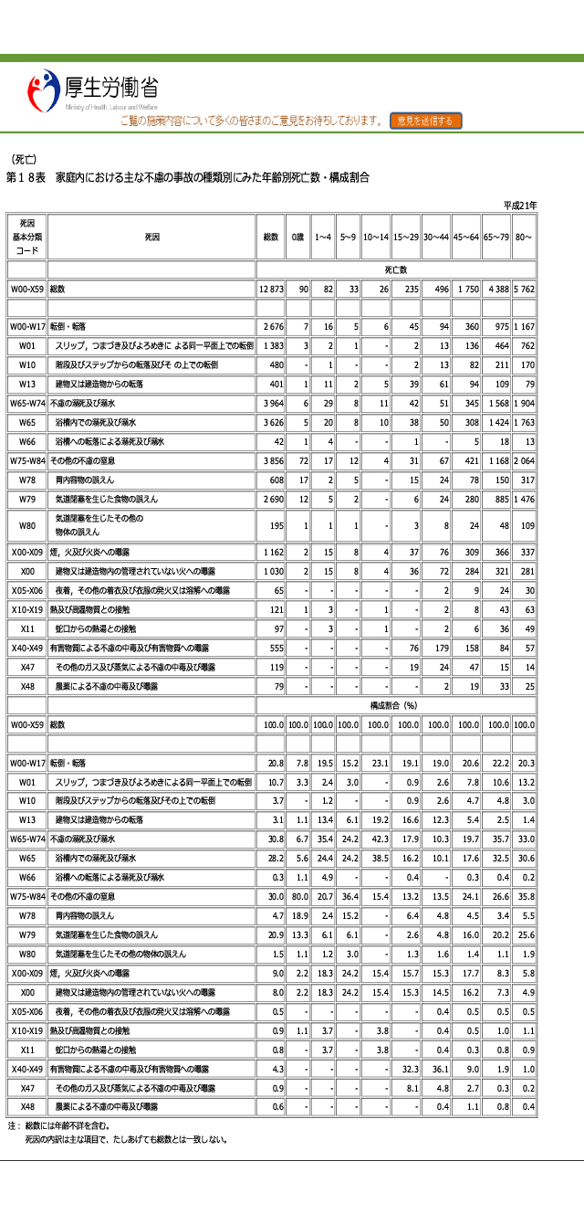 厚生労働省：人口動態統計年報主要統計表（最新データ、年次推移）