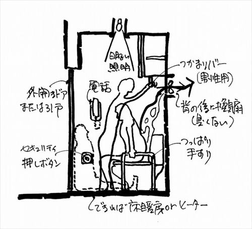 イラスト：安全快適トイレ設備とは（画：天野彰