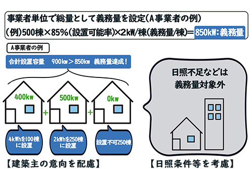 新制度のイメージ