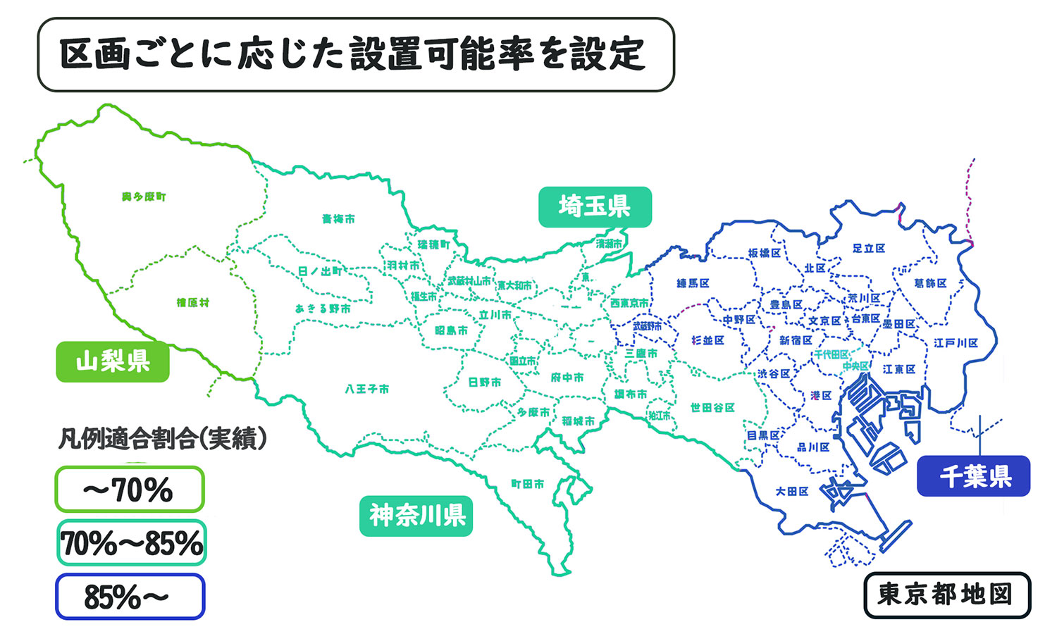 区域ごとに応じた設置可能率を設定