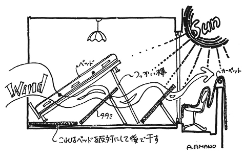 イラスト1： 畳を上げて風を通す   (画：天野彰)