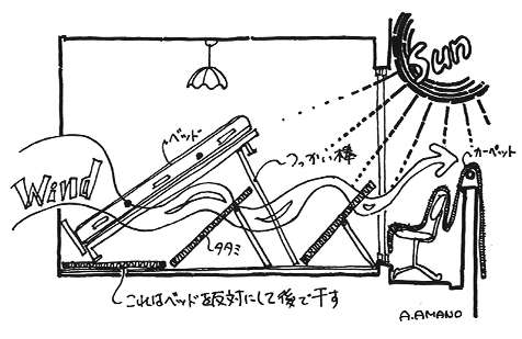 イラスト： 畳を上げて風を通す   (画：天野彰)