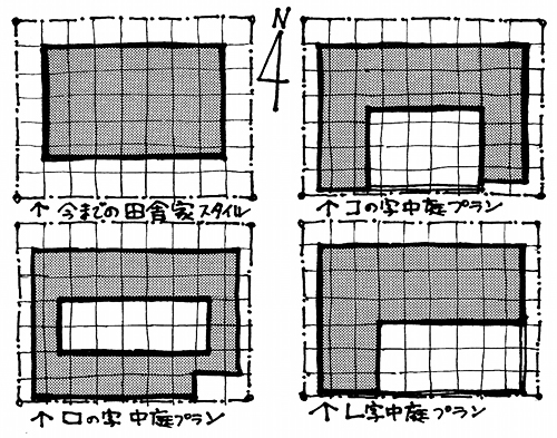 イラスト：ロ・コ・Ｌ字型のプランと中庭（画：天野彰)