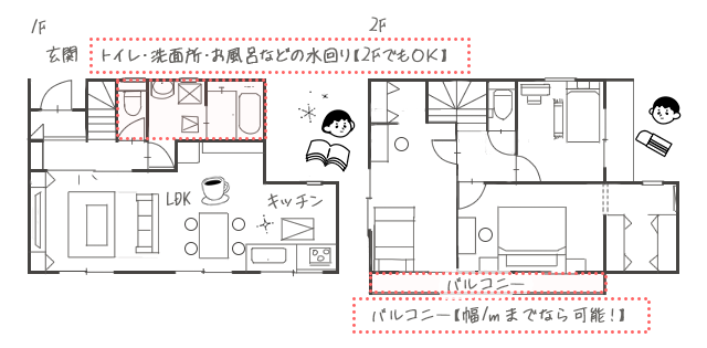 30坪2階建ての間取り例。真四角でなくても、1・2箇所程度のL字型なども対応可能です。