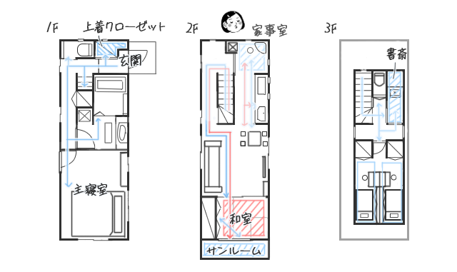 30坪の間取り実例④　3階建て