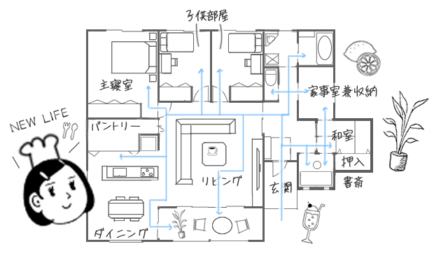 35坪の間取り実例①　平屋