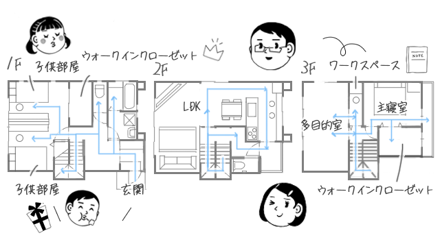 35坪の間取り実例④　3階建て