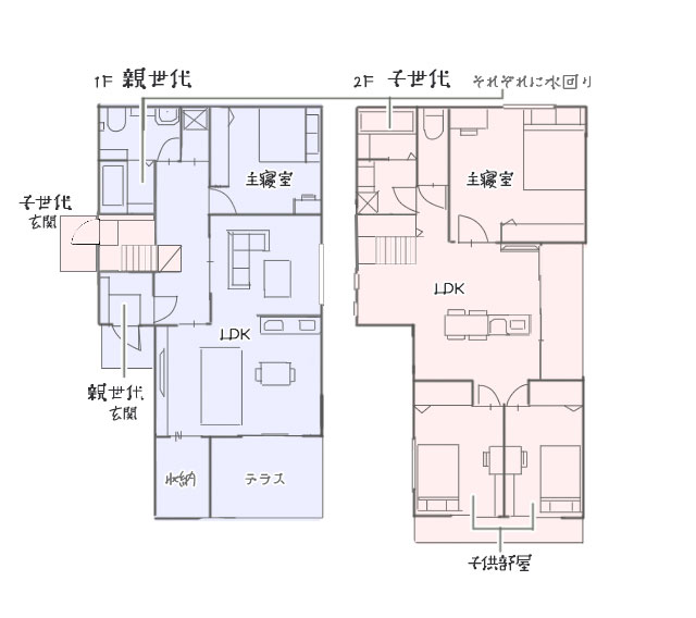 横割りの完全分離型二世帯住宅の参考間取り