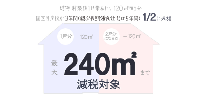 完全分離型二世帯住宅の固定資産税の参考図