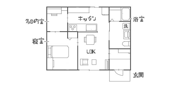 1人暮らしに最適な間取り