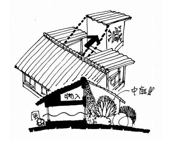 イラスト1：減築の考え方（図：天野彰）