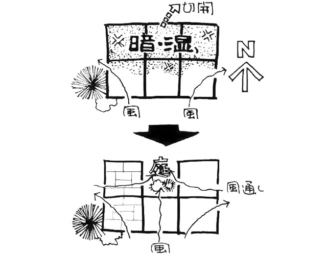 イラスト：減築:北の部屋を中庭に（天野彰）