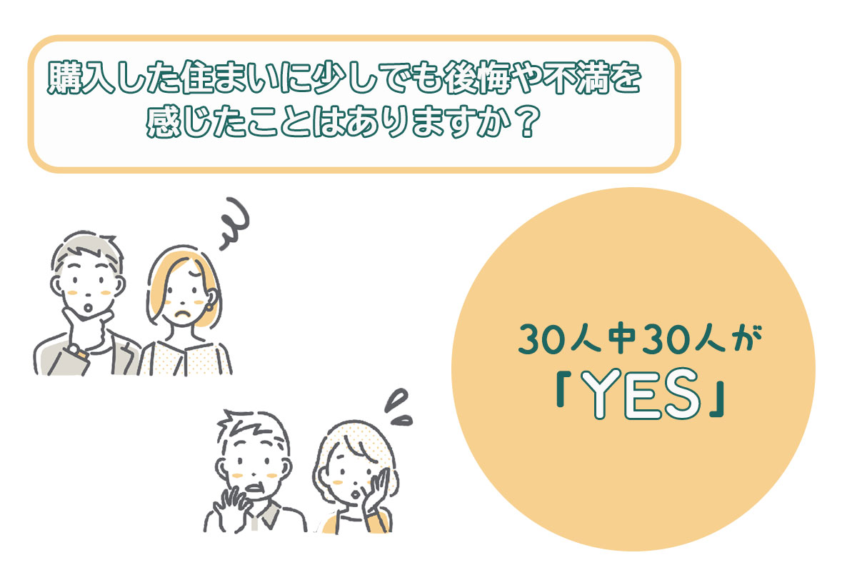 購入した住まいに少しでも後悔や不満を感じたことはありますか？」の回答結果